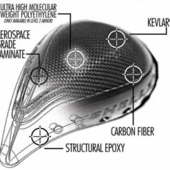 Nutshellz Level 1 Armor Protective Cup - Kevlar & Carbon 7 Nutshellz Level 1 Armor Protective Cup - Kevlar & Carbon -Cheap Bats Store NT SHELLZ Diagram 1