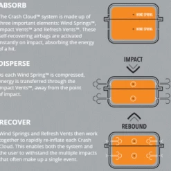 EvoShield MLB Black Pro-SRZ Windpact Catcher Mask -Cheap Bats Store Windpact Technology Graphic 1 1